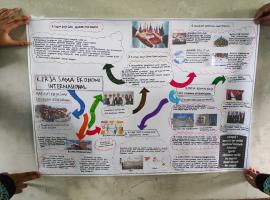 Hasil Proyek Karya Literasi Siswa